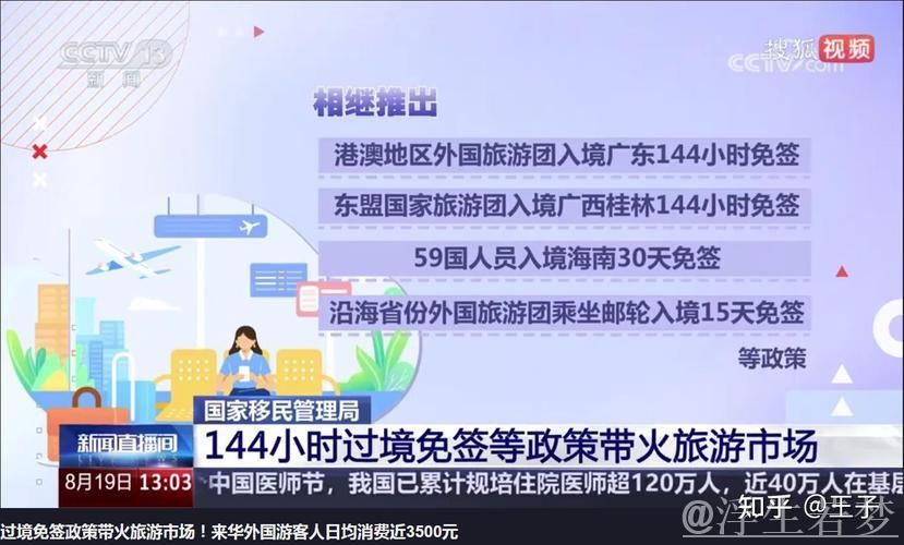 过境免签政策激发入境旅游消费热潮 展现显著经济影响 过境免签政策激发入境旅游消费热潮 展现显著经济影响