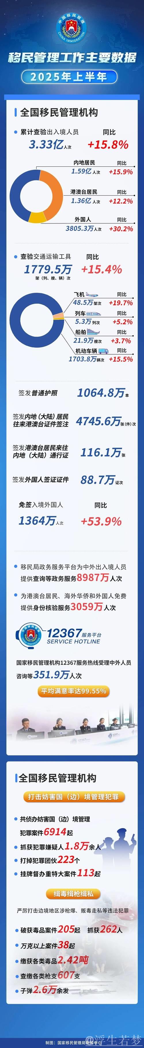 2024年我国外国人免签入境量增长一倍 2024年我国外国人免签入境量增长一倍