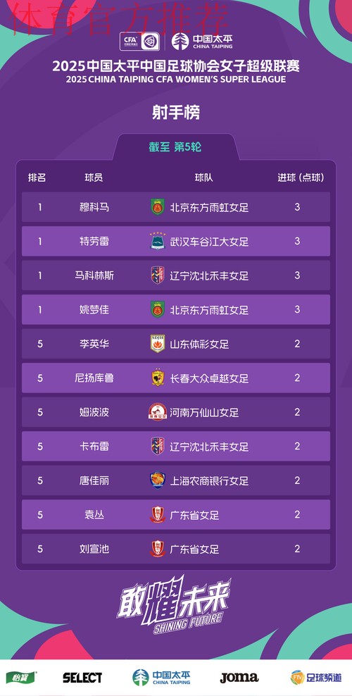 2024五超第2轮综述：6支球队取得连胜