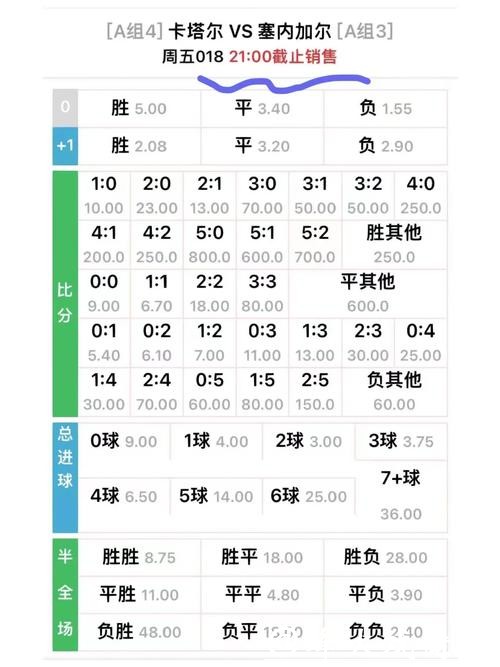 世界杯外围投注赔率分析,洞悉趋势 世界杯外围投注赔率分析,洞悉趋势