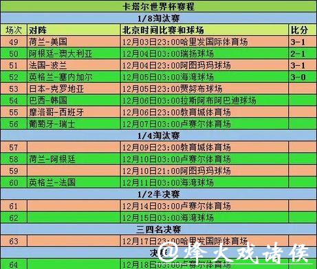 世界杯安全下注平台出款时间对比 世界杯安全下注平台出款时间对比