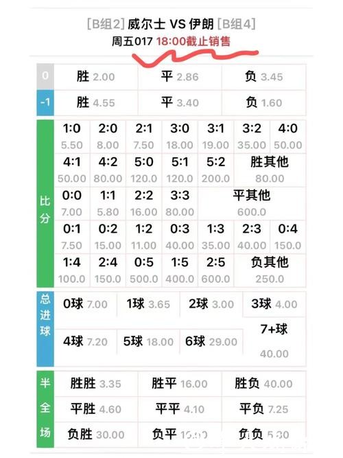 世界杯竞猜平台赔率比较与分析