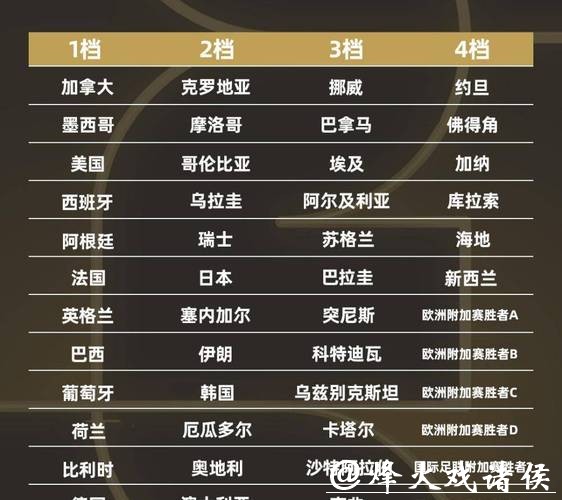 2026世界杯竞猜十大必看赛事推荐