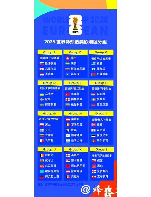 2026世界杯外围赛程及积分榜实时更新 2026世界杯外围赛程及积分榜实时更新